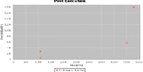 Figure 8: Performance function for video transcoding 