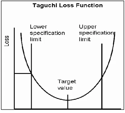 Table 2 Taguchi’s L9 orthogonal selection 
