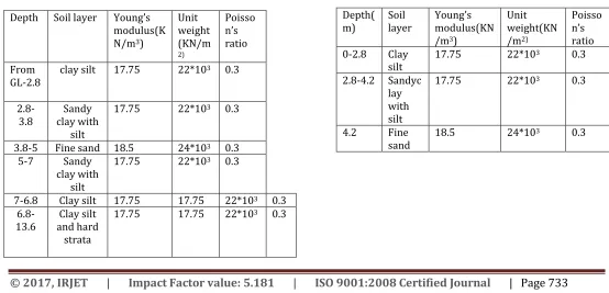 Fig.1.Models of Pile foundation of RC building with and without consideration of soil layer 