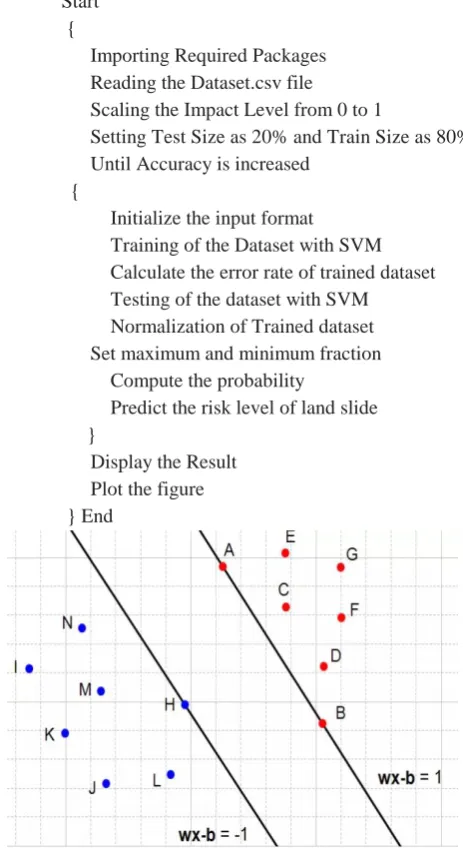 Fig. 2. Hyperplanes 
