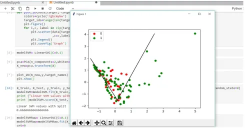 Fig. 3. Analyzing the data using Histogram 