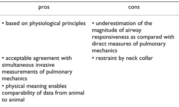 Table 3: Pros and cons of noninvasive tidal midexpiratory flow  measurement