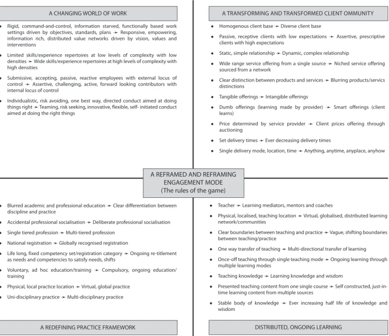 Figure  5  depicts  the  shifts  and  trends  with  respect  to  the  game  reference  points