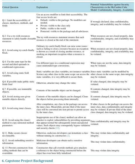 Table 1. Critical questions, explanations, and potential software vulnerabilities.                                      