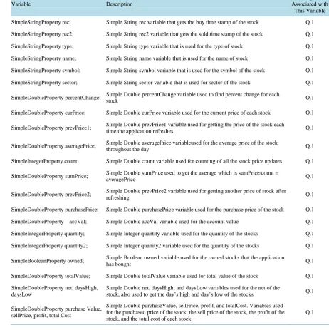 Table 6. Vulnerability assessment for variables in the stock class.                                                  