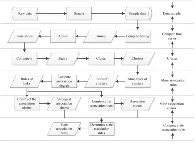 Figure 1. The flow chart.                                                                    