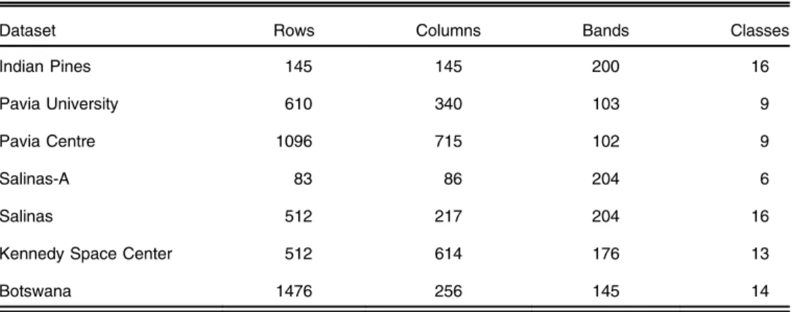 Figure 2 shows an overview of the proposed classification method. Figures 2(a) and 2(b) depict one band of the Indian Pines dataset and its ground truth