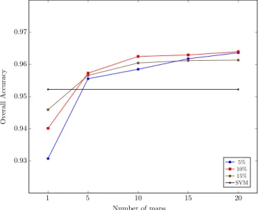 Fig. 6 Results obtained with the PMSF using different percentages of pixels selected as seeds and different reliability thresholds