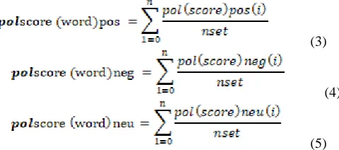 Fig. 2. SNN Optimizer Framework 