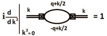 Figure 1. Diagram form of equation (5). Simple lines represent W-s, a double line corresponds to the resonance,black circles correspond to interaction (1), squares correspond to BS wave function