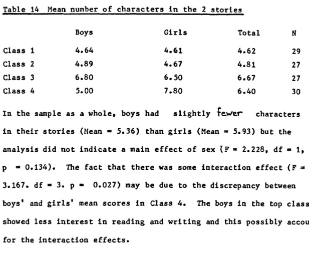 Table 14 Mean number of characters in the 2 stories