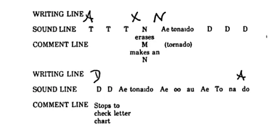 Figure 3.	 Jamie's Composing