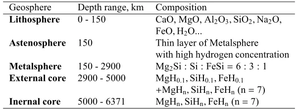 Table 1. Geochemical model of modern Hydridic Earth