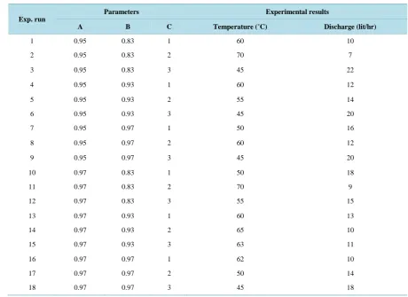 Table 6. Experimental results.                                                                              