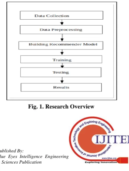 Fig. 1. Research Overview 