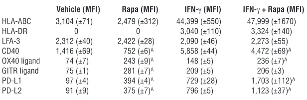 Table 1