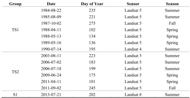 Table 2. All Landsat images used for the land cover classification including two groups  (TS1 and TS2) of time series of Landsat 4/5 images from 1984 to 2011 and the single-date  Landsat 8 image (S1) in July 2013