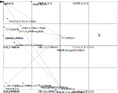 Fig. 2. Scenario After handover 