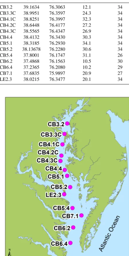 Table 2. Characteristics of observation stations (from USEPA,2012).