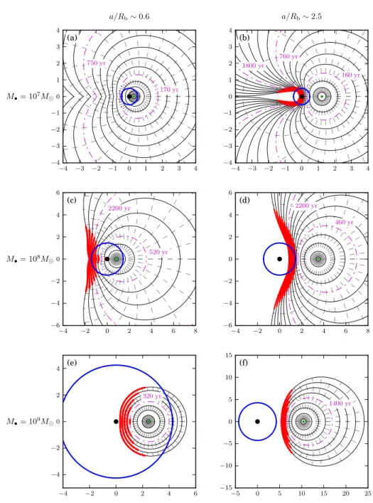 Figure 2.10: Example remnant morphologies for three black hole masses in an ω in = 1/2 density for explosions at two a/R b ratios (also indicated as dotted lines on Fig
