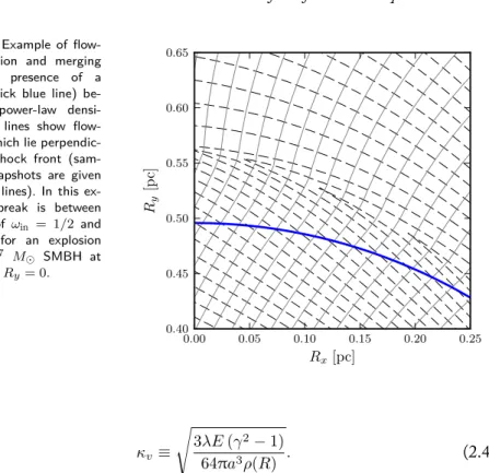Figure 2.13: Example of ﬂow- ﬂow-line intersection and merging due to the presence of a boundary (thick blue line)  be-tween two power-law  densi-ties