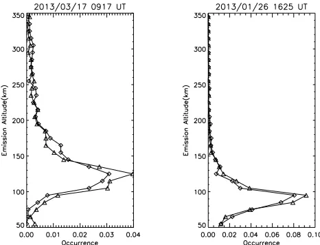 Fig. 4. Altitude map of a ray structure of a discrete aurora as ob-tained from all-sky images in Fig