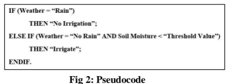 Fig 2: Pseudocode  