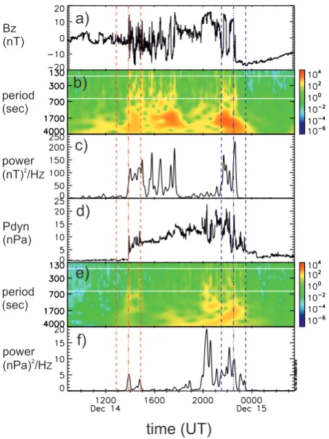 Fig. 3. The results of the superposed epoch analysis of the 41 stud-the shock, and the blue dash-dotted line the leading edge