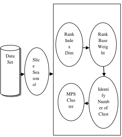 Figure 1 : MPSKM work flow 