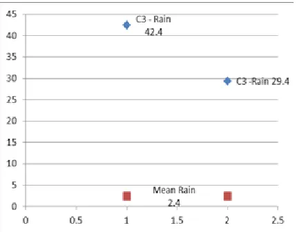 Figure 3: N1  – DS4 outline Pattern 