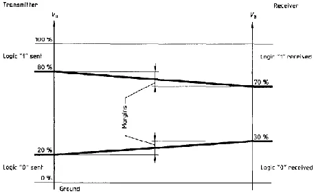 Figure below shows inter-byte and inter-message timing parameters and explains 5 baud initialization