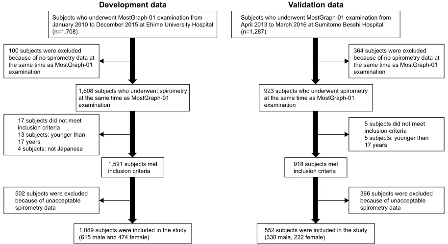 Figure 1 Recruitment flowchart for study participants.