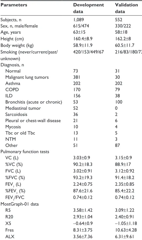 Table 1 Characteristics of study subjects. results reported as mean ± sD