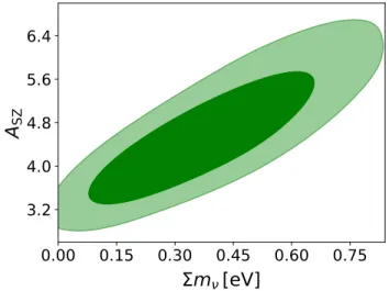 Figure 10. Constraints on P m ν from the joint analysis of SPTcl and Planck data. Our fiducial analysis favors a non-zero sum of neutrino masses
