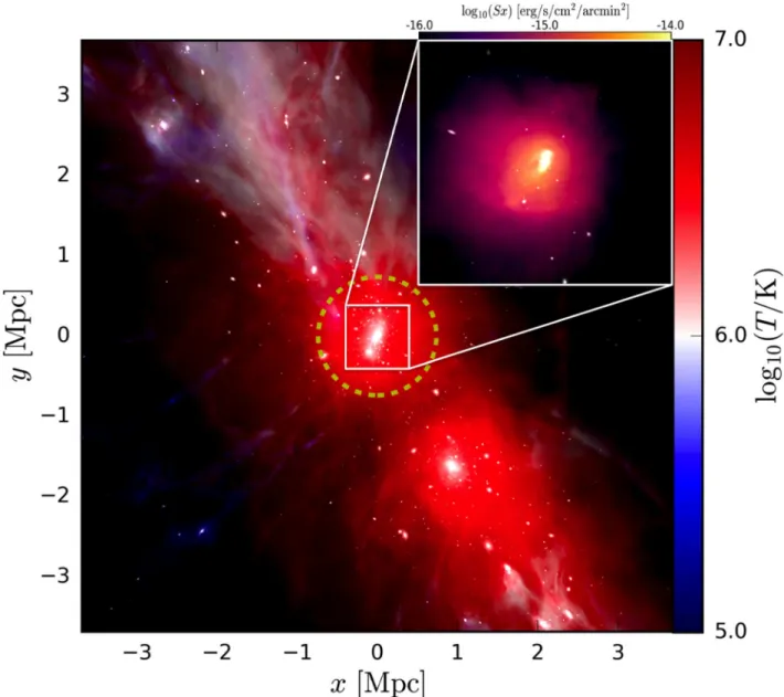 Figure 1. Image of CE-5 and its environment at z = 0.1, resimulated using the EAGLE AGNdT9 model