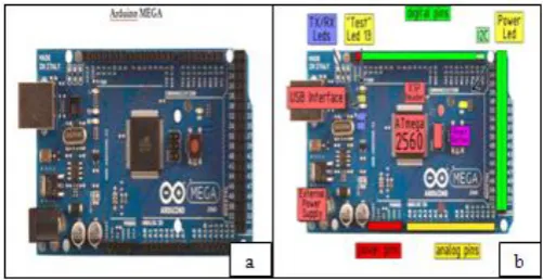 Figure-10: Arduino mega 2560 (a:pin diagram, b: pin description) 