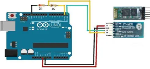 Figure-11: GSM based SPADIS Motor Controller 