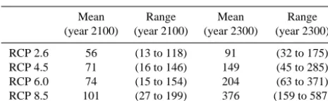 Table 1. Release of carbon from permafrost soils by year 2100 and2300 for each RCP scenario