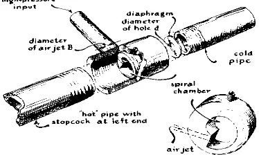 Fig -1: Ranque-Hilsch vortex tube 