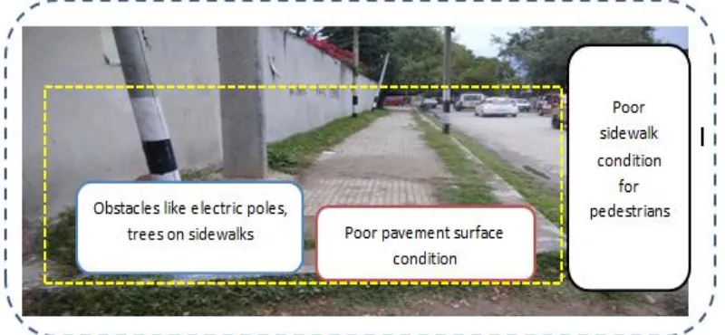Figure 4. The detail of poor infrastructure facilities for pedestrian sidewalks on urban roads 