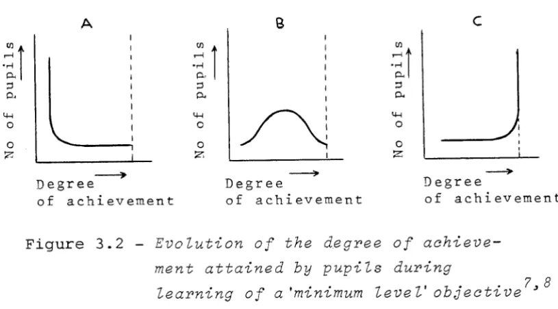 Figure 3.2 -