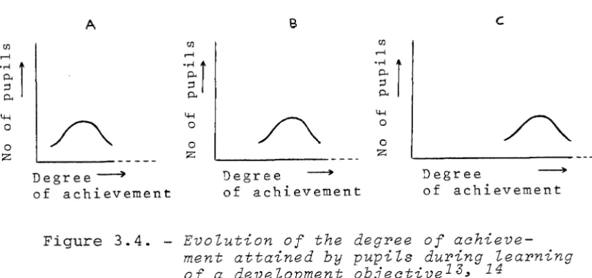 Figure 3.3 -