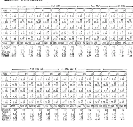 Figure 3.6 -