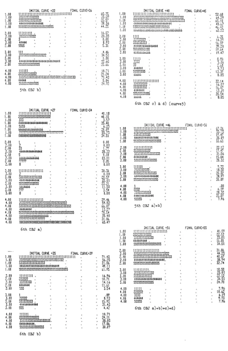 Figure 3.6 (cont.) 
