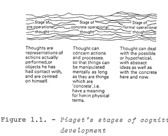 Figure 1.1. -
