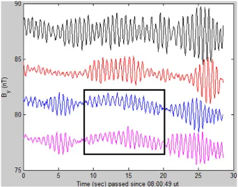 Fig. 2. Frequency–time wavelet spectrogram of ULF waves observed on 30 March 2002, on Cluster 1 (from FGM