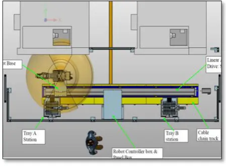 Fig. 7 as the access into machine area is using right and left of The layout for automation system is presented in Fig