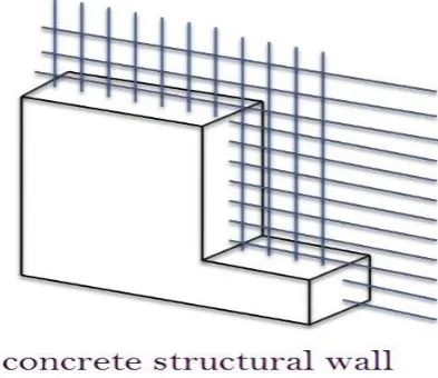 Figure 1- Concrete structural wall 