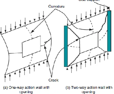 Figure 2- Walls with and without side supports (Doh and Fragomeni 2006) 
