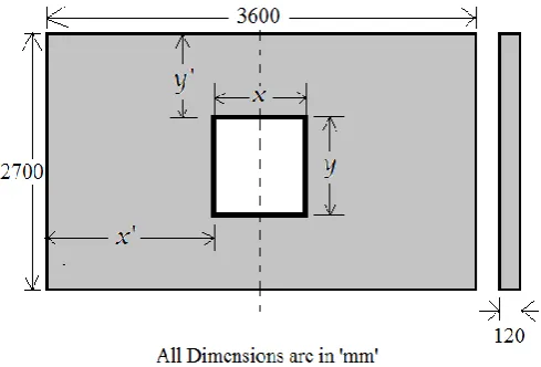 Table 1- Material properties of concrete and steel. 